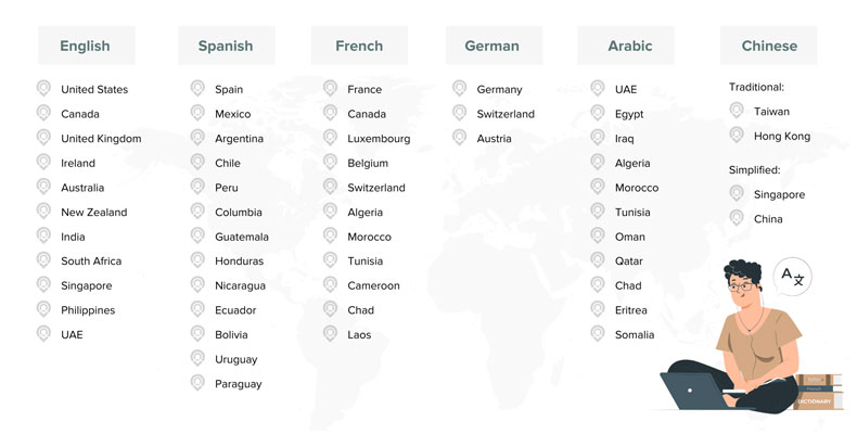 同じ言語の国