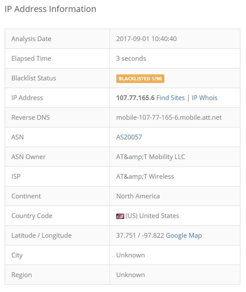 blacklisted ip status