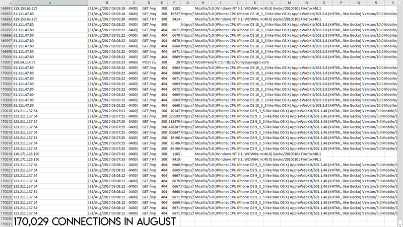 server ip access logs