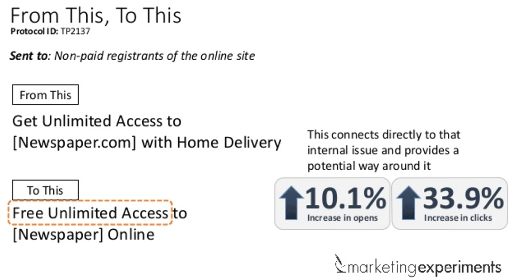 Un test de division a/b de la ligne d'objet d'un e-mail à partir d'expériences marketing