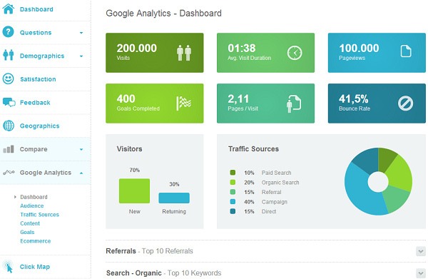 GoogleAnalyticsダッシュボード