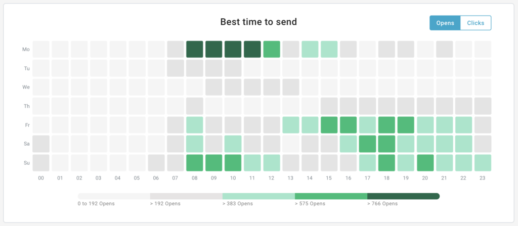 send-statistics-overview