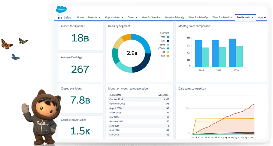 Salesforce CRM