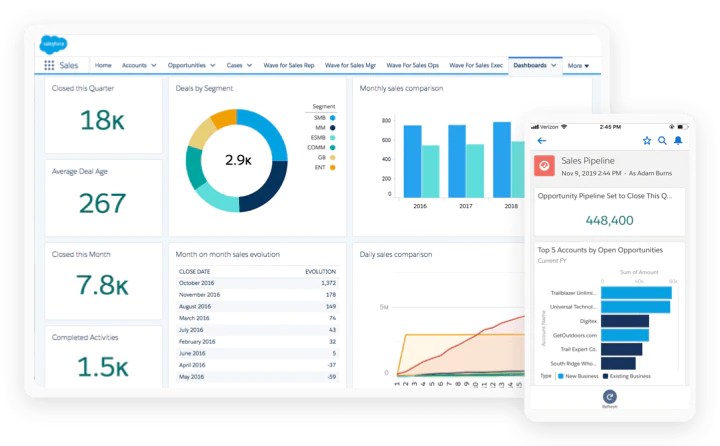 Salesforce Sales Cloud