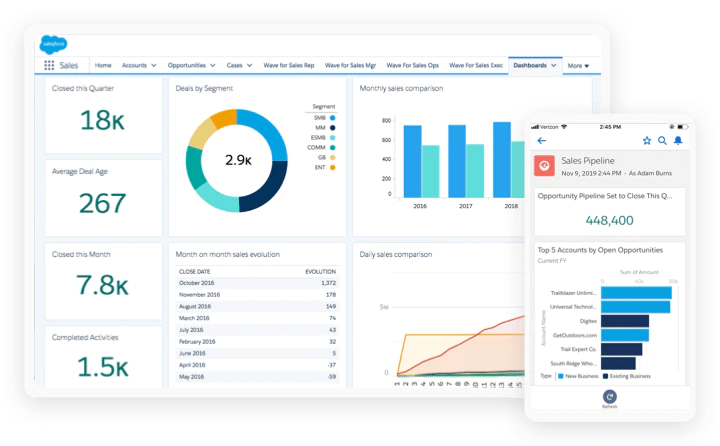 Salesforce Sales Cloud