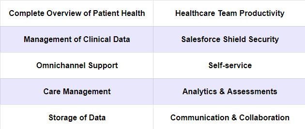 функции облака для здоровья Salesforce