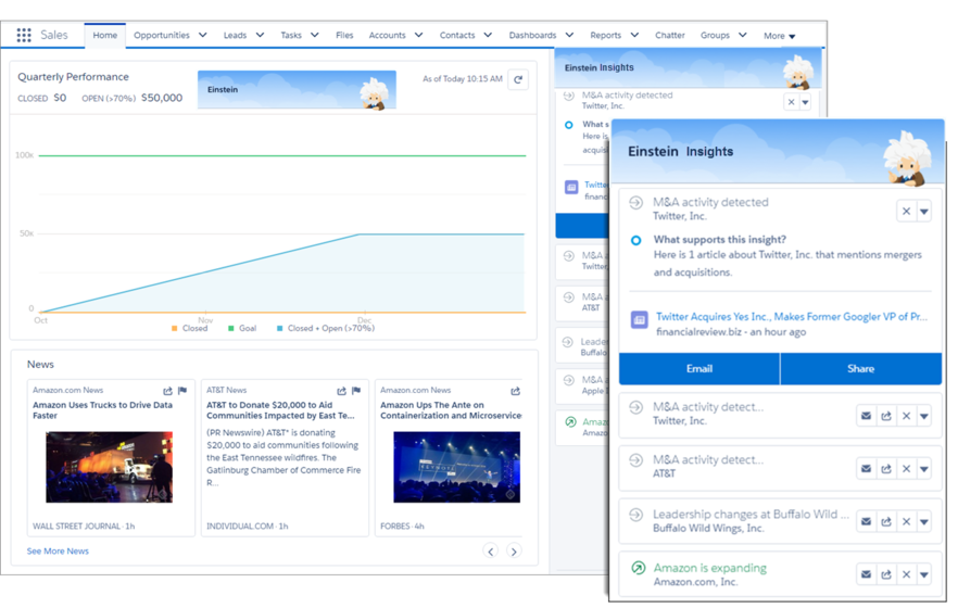 Salesforce Einstein Dateneinblicke