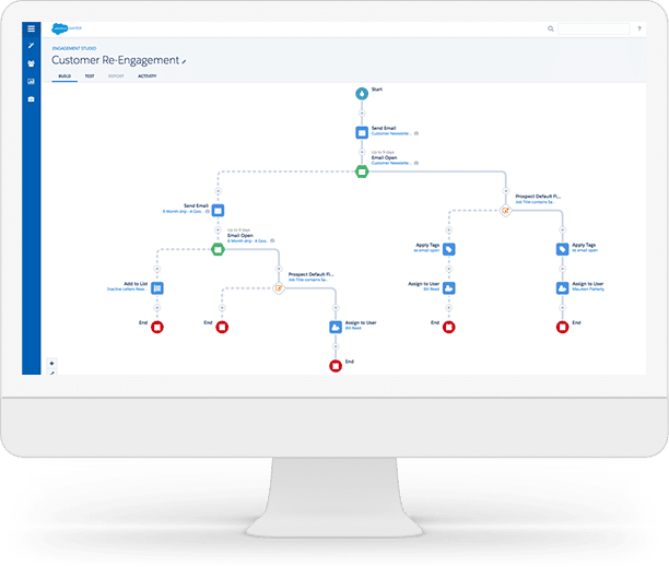 paradot b2b marketingautomation salesforce