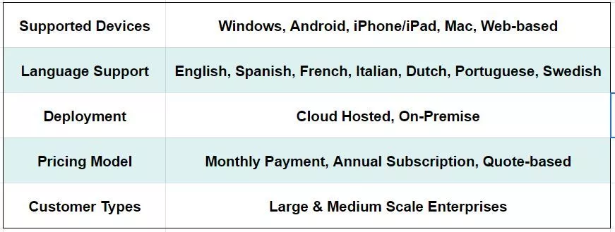 технические требования Salesforce Analytics Cloud