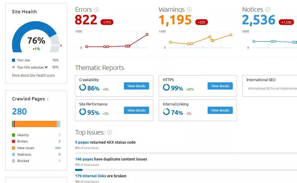 Audit SEO del sito