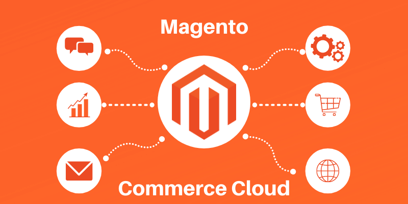 Nube de comercio de Magento