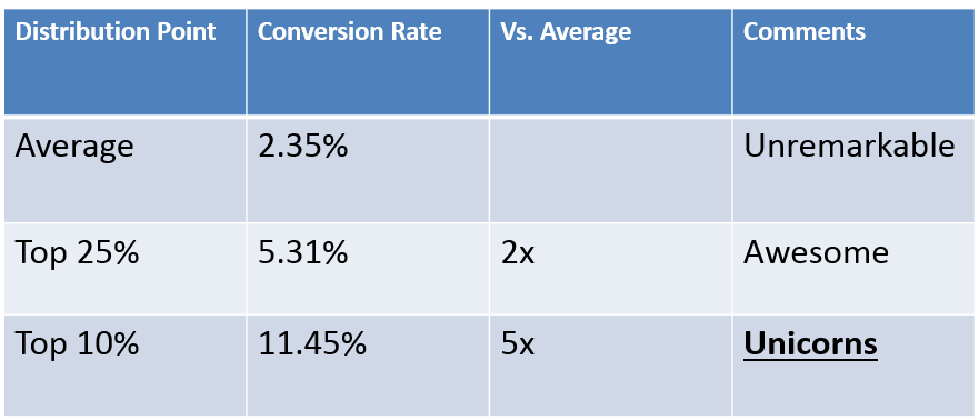 optimización de la tasa de conversión