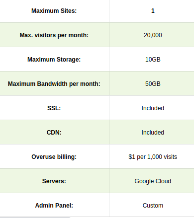 Leistungskennzahlen für E-Commerce-Hosting