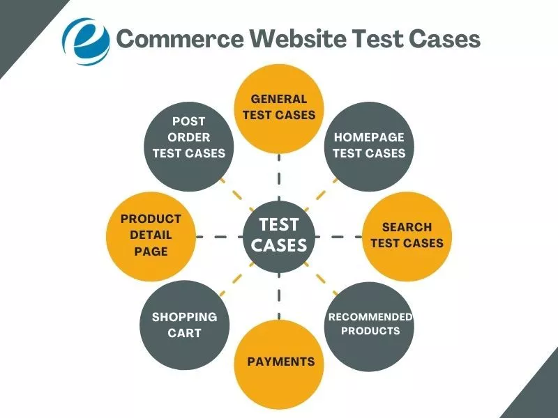 casos de prueba de sitios web de comercio electrónico