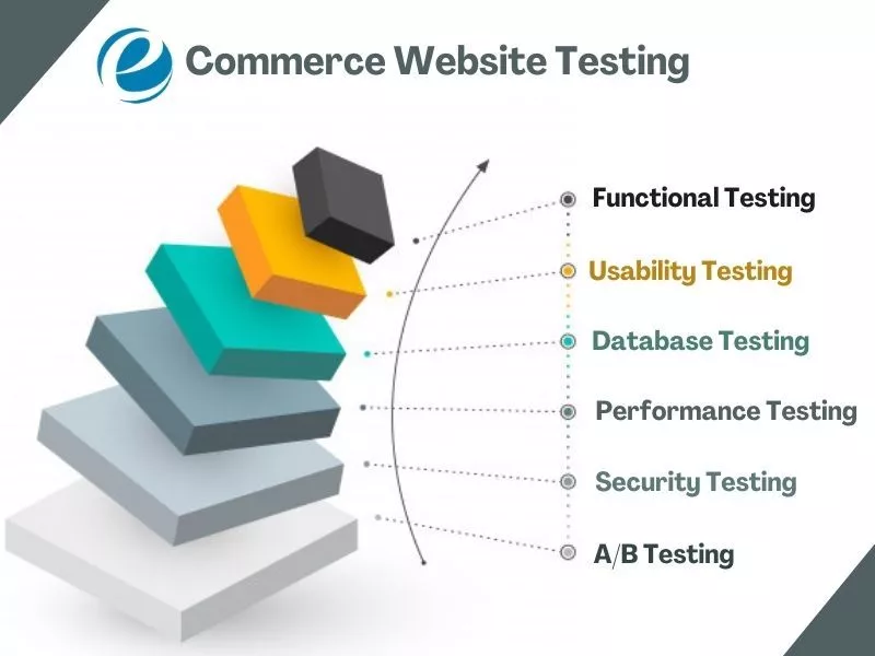 tipos de pruebas de sitios web de comercio electrónico
