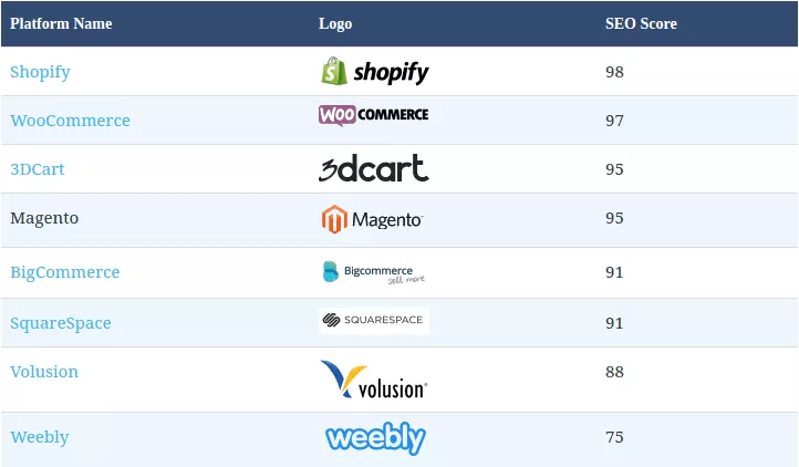 SEO-Plattform