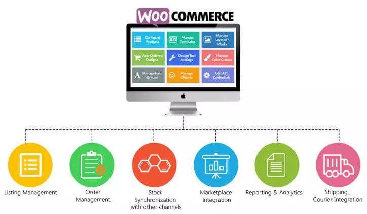 Woo-Commerce-Funktionalitäten