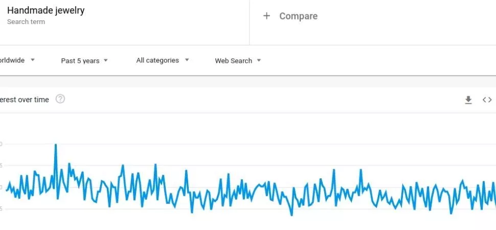 Handgemachter Schmuck Nische Google Trenddaten