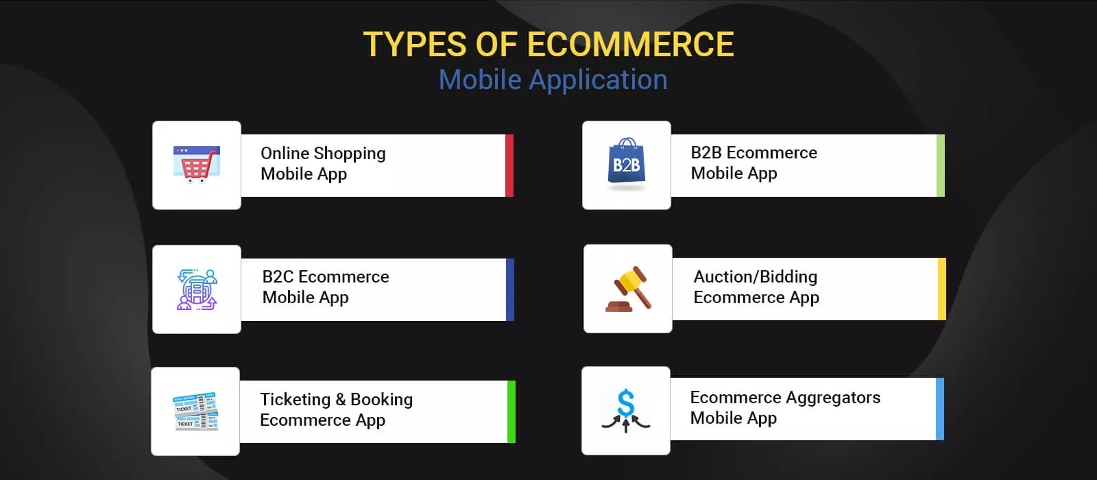 rodzaje aplikacji mobilnych e-commerce