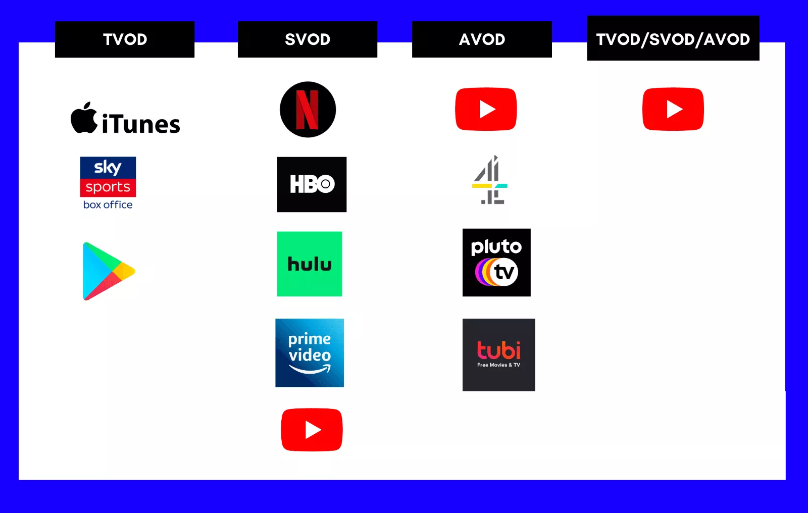 TVOD ، AVOD ، SVOD نموذج إيرادات تطبيق بث الفيديو حسب الطلب