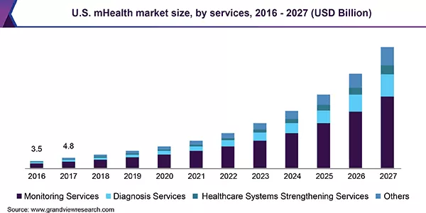 us-mhealth-market