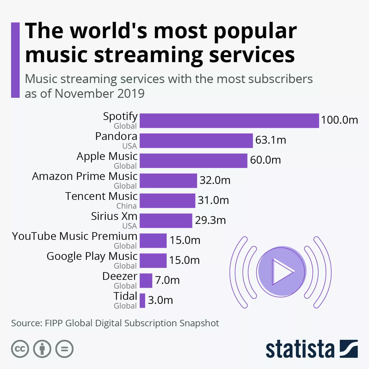 najpopularniejsze serwisy do strumieniowego przesyłania muzyki