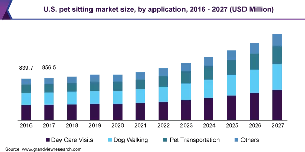 us-pet-sit-market