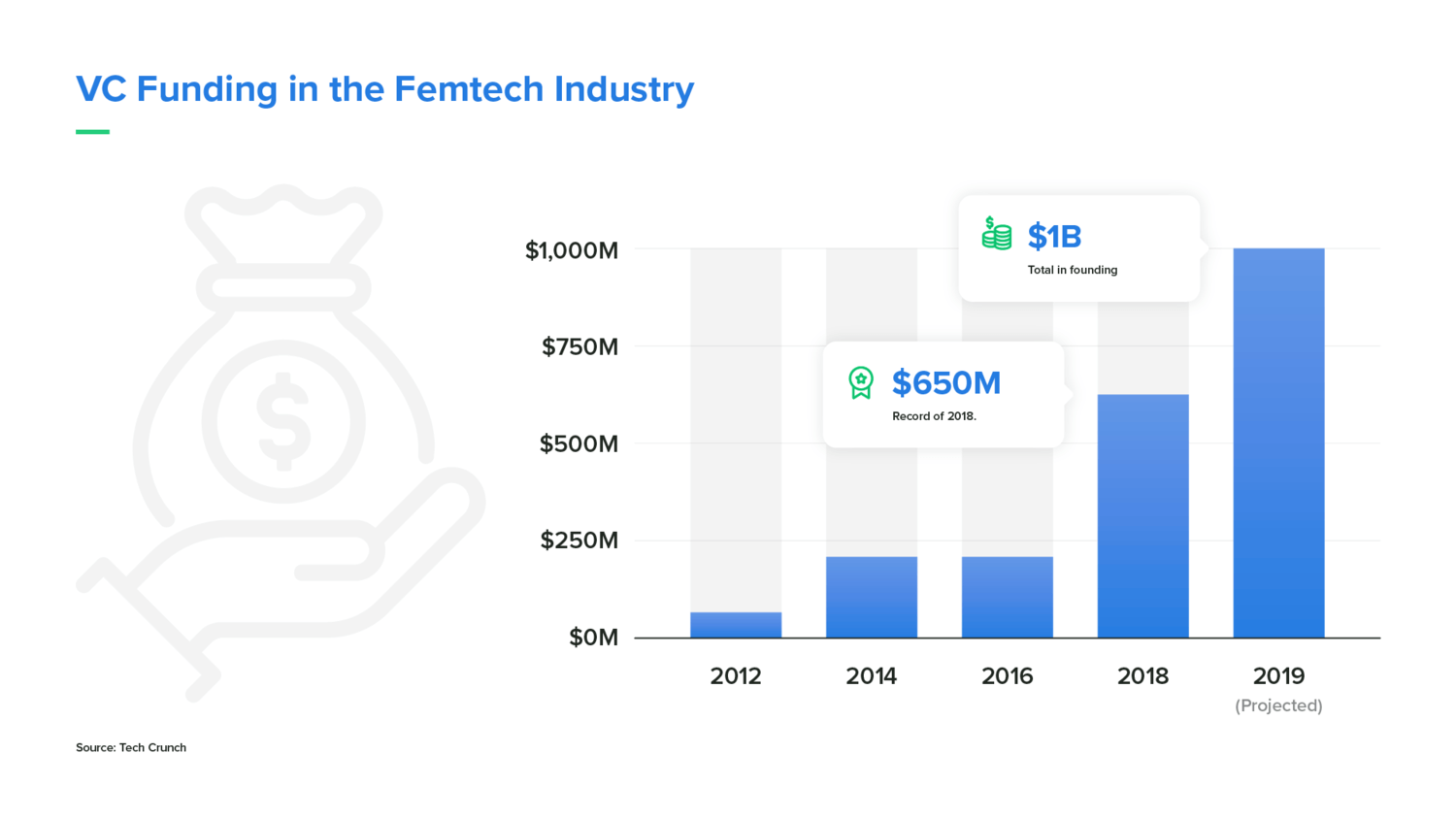 Finansowanie Venture Capital w branży FemTech