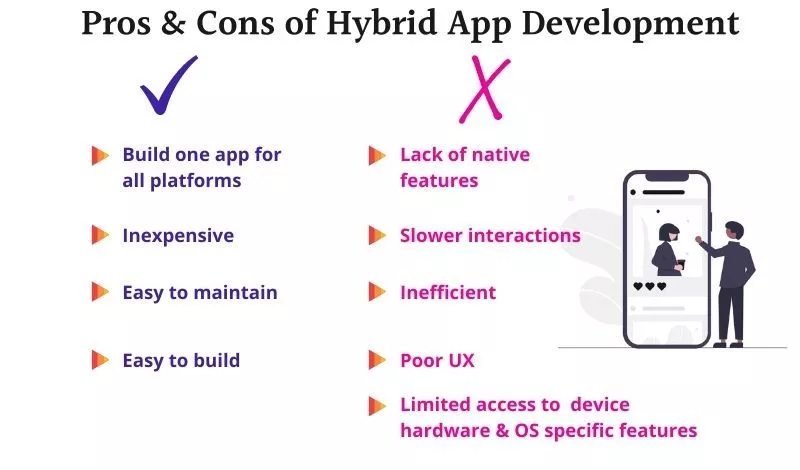 Prós e contras do desenvolvimento de aplicativos híbridos
