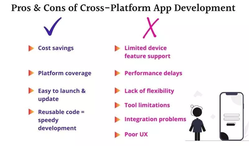 Prós e contras do desenvolvimento de aplicativos multiplataforma