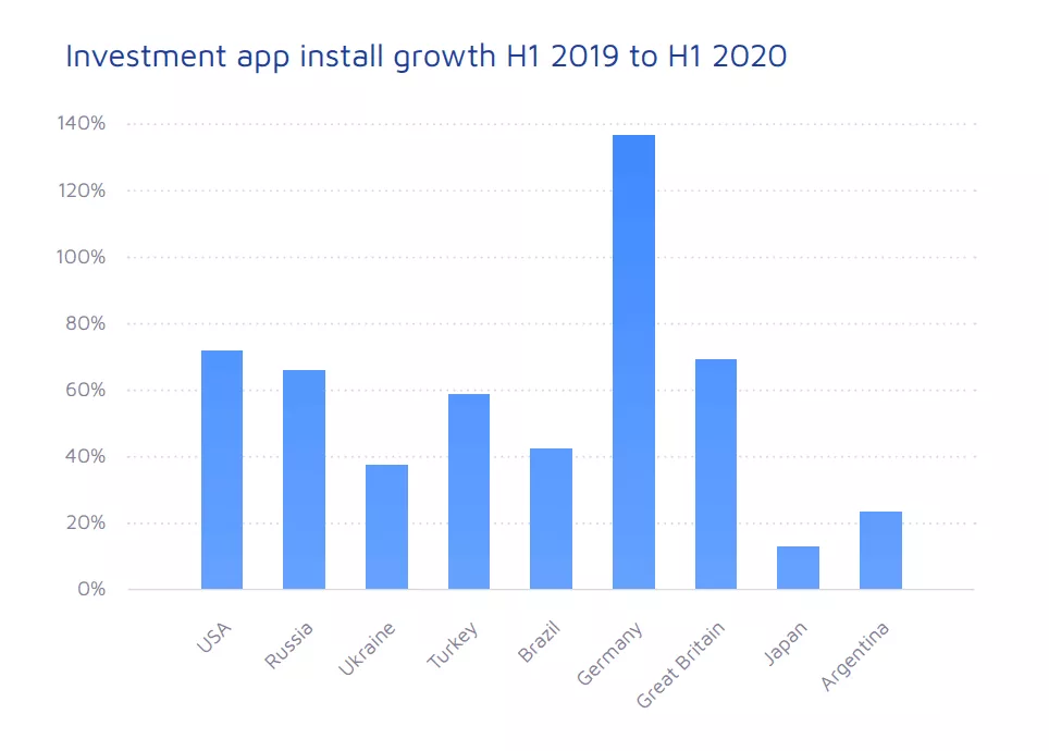 Mobile Apps revolutionieren den Zugang zur Börse