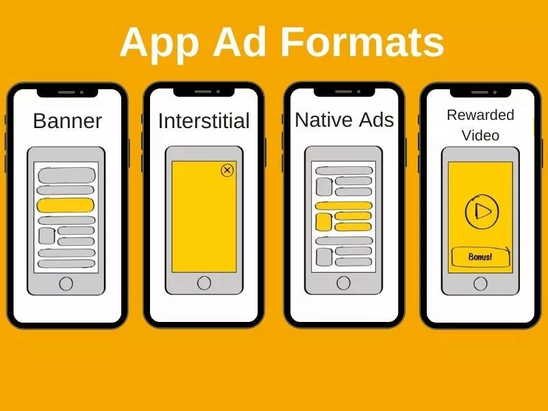 Formaty reklam aplikacji