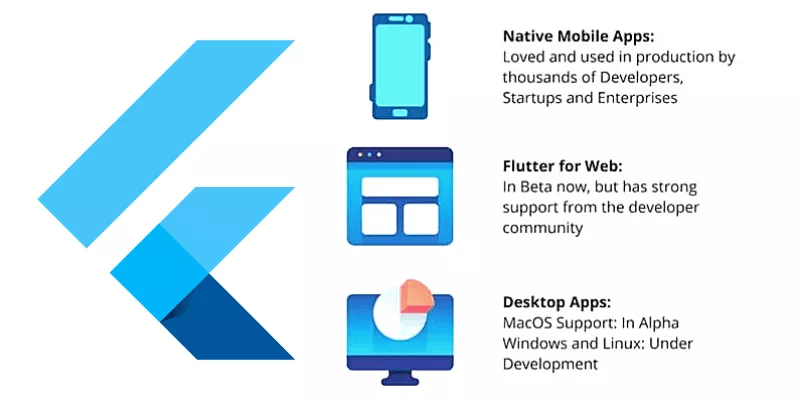 دعم جهاز Flutter