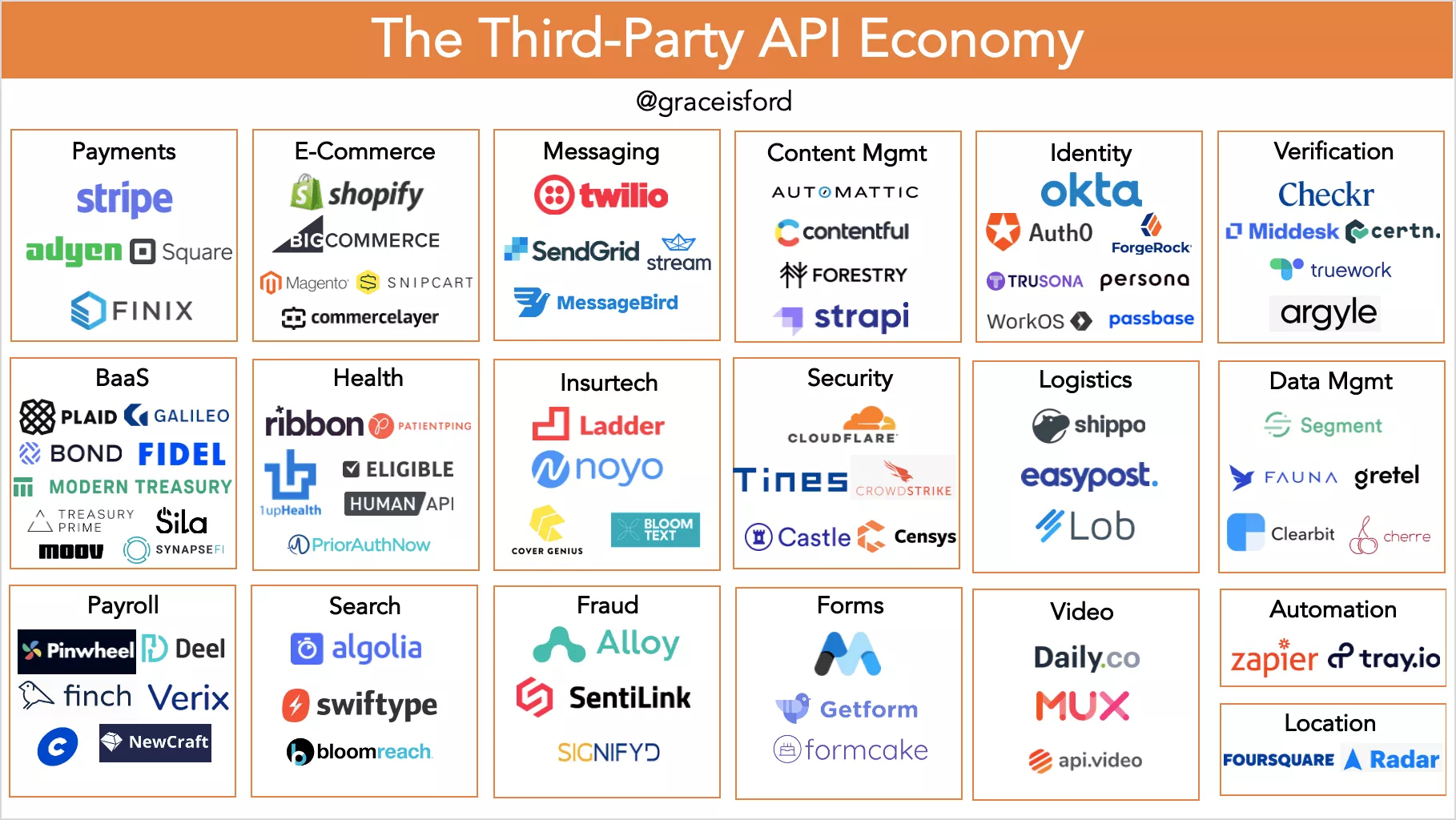 Стоимость интеграции стороннего API