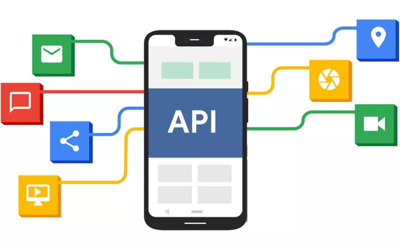 Gründe für die Verwendung der Mobile API-Integration