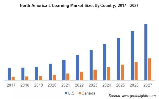 E-Learning-Marktgröße-nach-Land