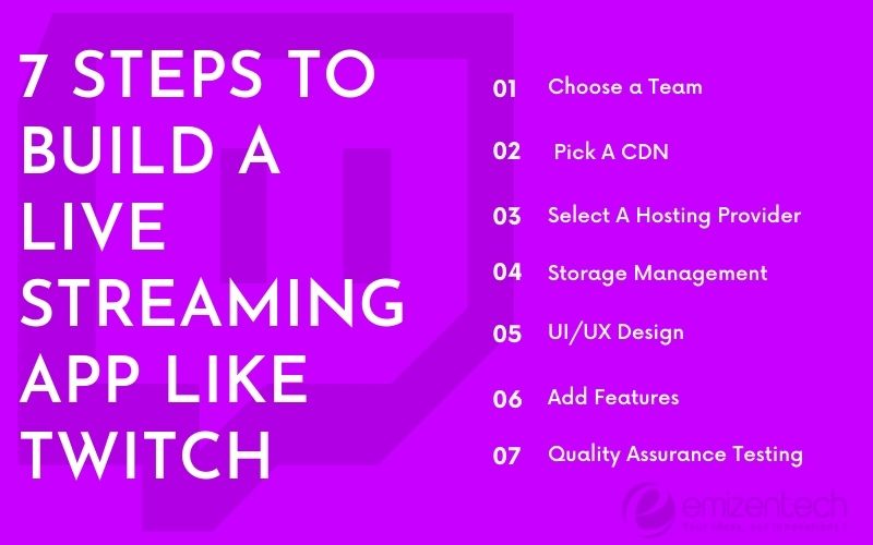 7 étapes pour créer une application de streaming en direct comme Twitch