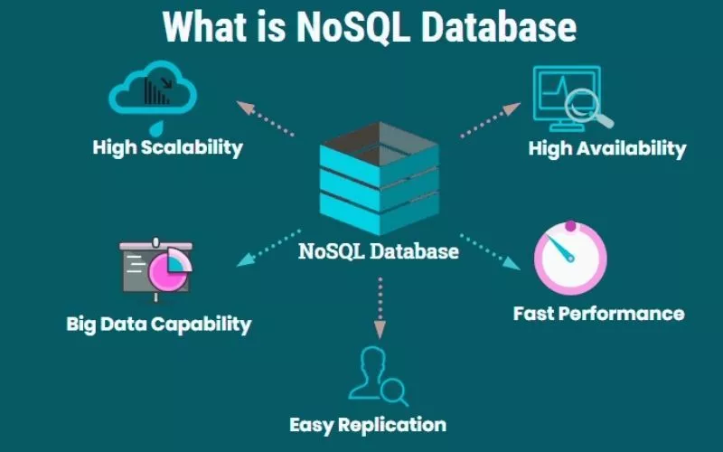 قاعدة بيانات NoSQL