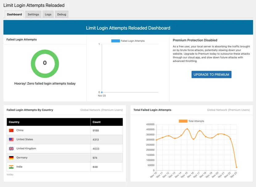 Tableau de bord Limiter les tentatives de connexion