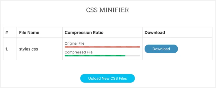 قم بتنزيل ملف CSS المصغر