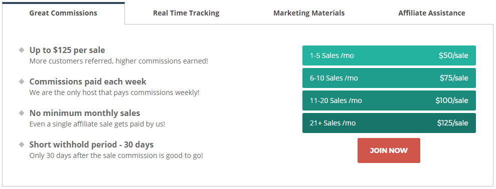 commission rates