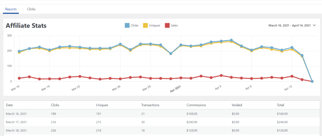 Easy Affiliate Reports View