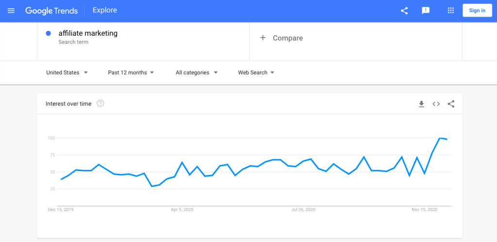 google trends