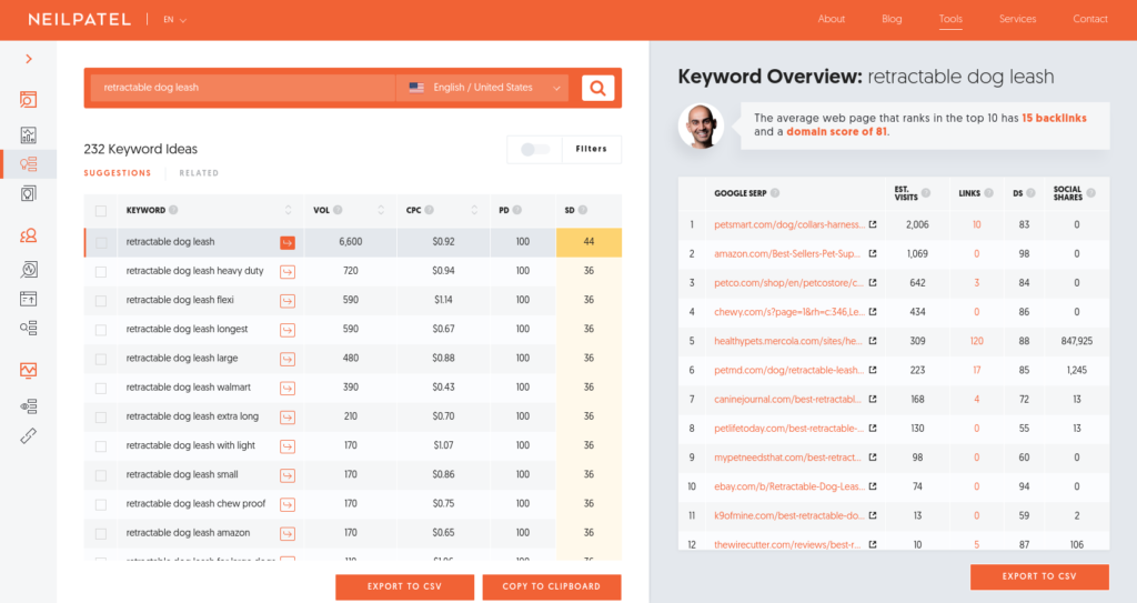 Keywords analysis results on Ubersuggest.