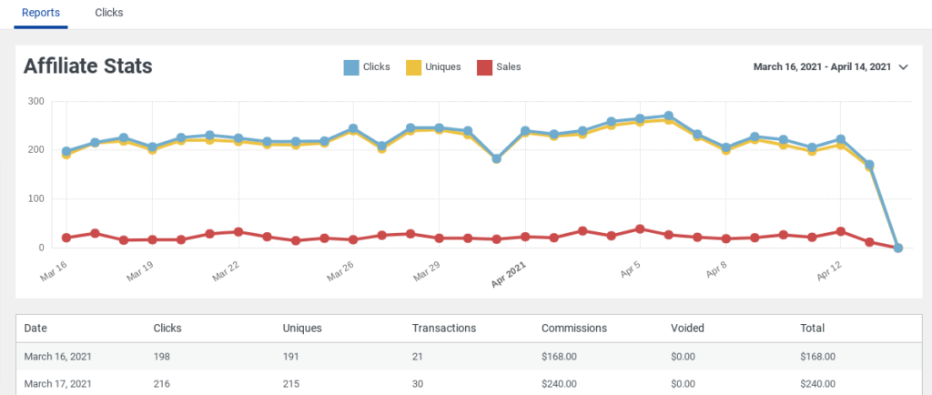 Easy Affiliate Reports screen