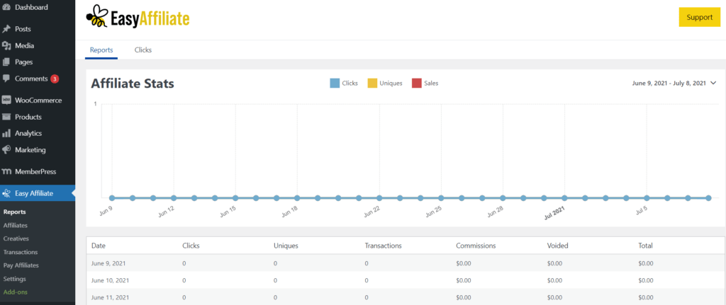 The Easy Affiliate dashboard on WordPress