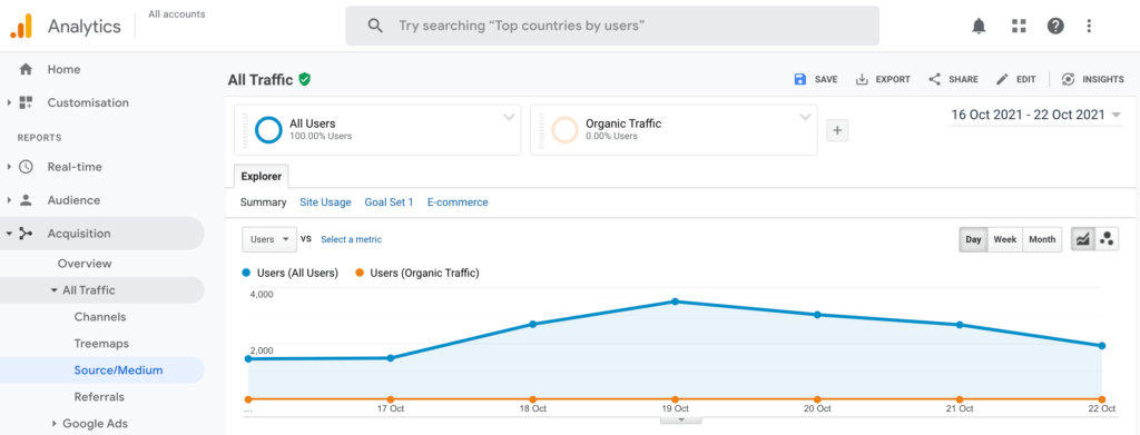 You can check for Google penalties, using the Analytics dashboard.