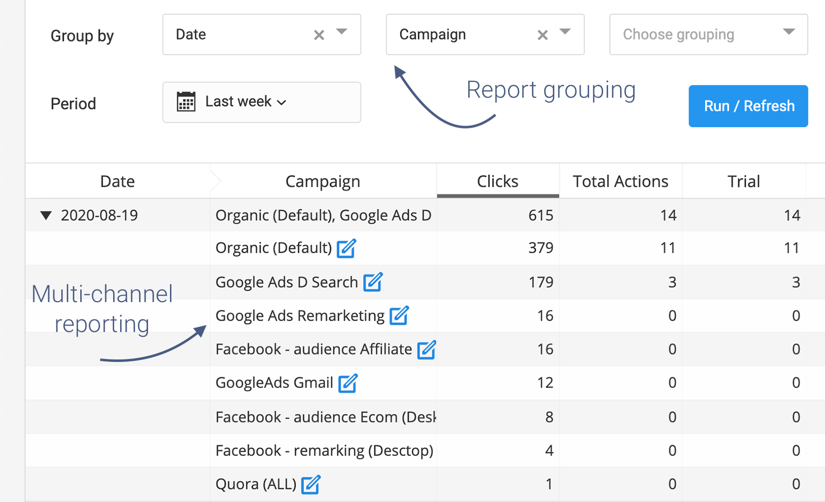 reporting redtrack