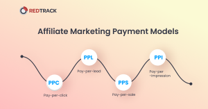 modelos de pagamento em marketing de afiliados