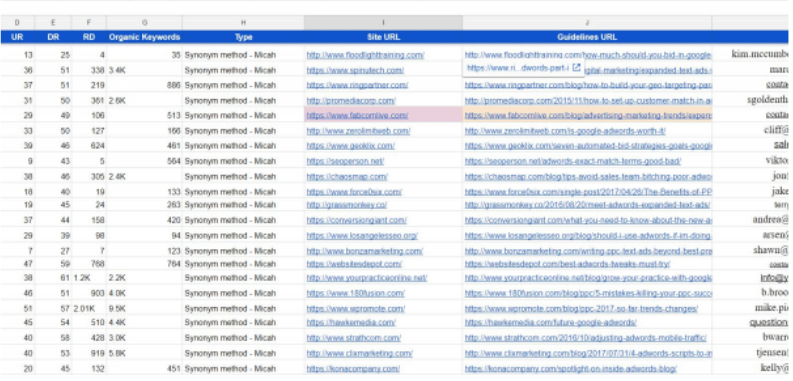 Lista de prospects